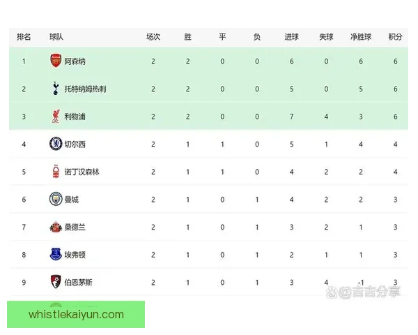 英超主帅的战术调整与球队表现分析引发关注